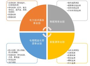技術(shù)服務 賦能應屆生成長與創(chuàng)新的堅實后盾